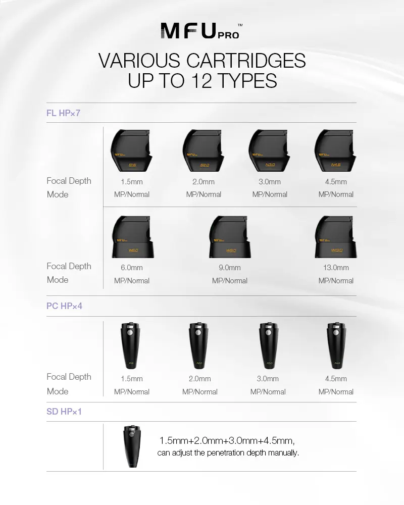 MFU PRO 12D — imaginea 4 din 7